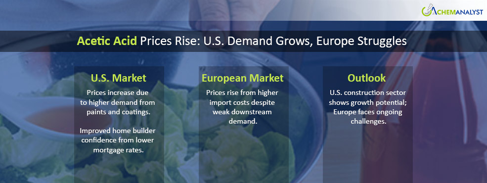 Uptrend in Acetic Acid Prices Amid Rising Downstream Demand and Premium Import Costs